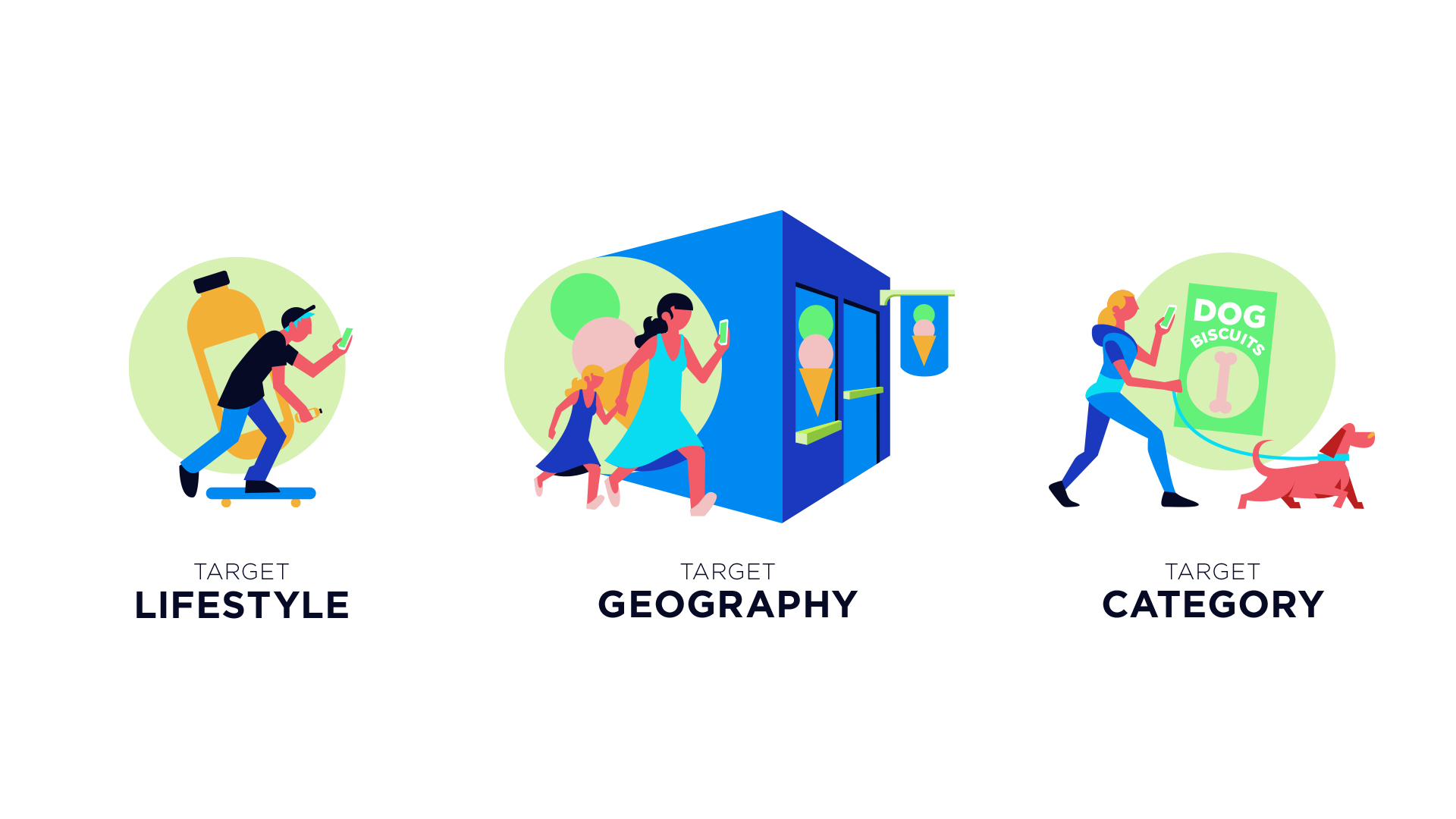 Target Lifestyle, Target Geography, Target Category
